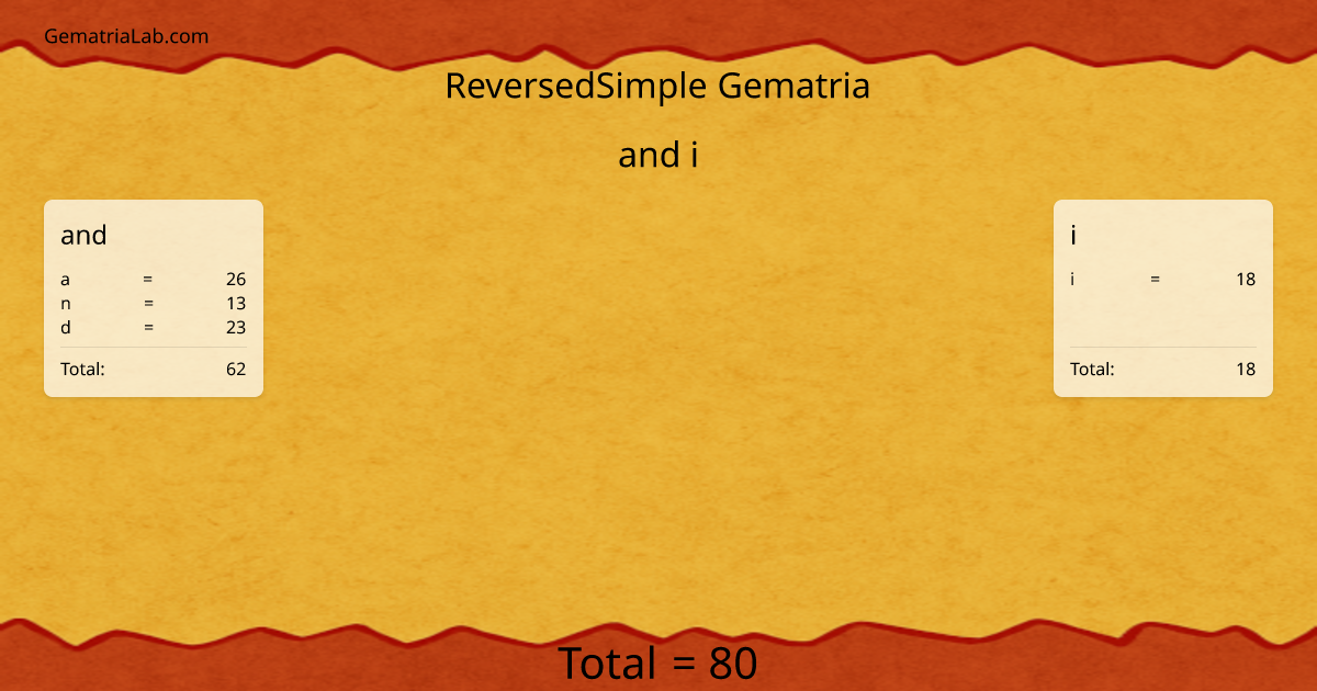 and i in reversedSimple Gematria